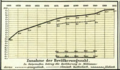 Vorschaubild der Version vom 18:18, 8. Dez. 2022