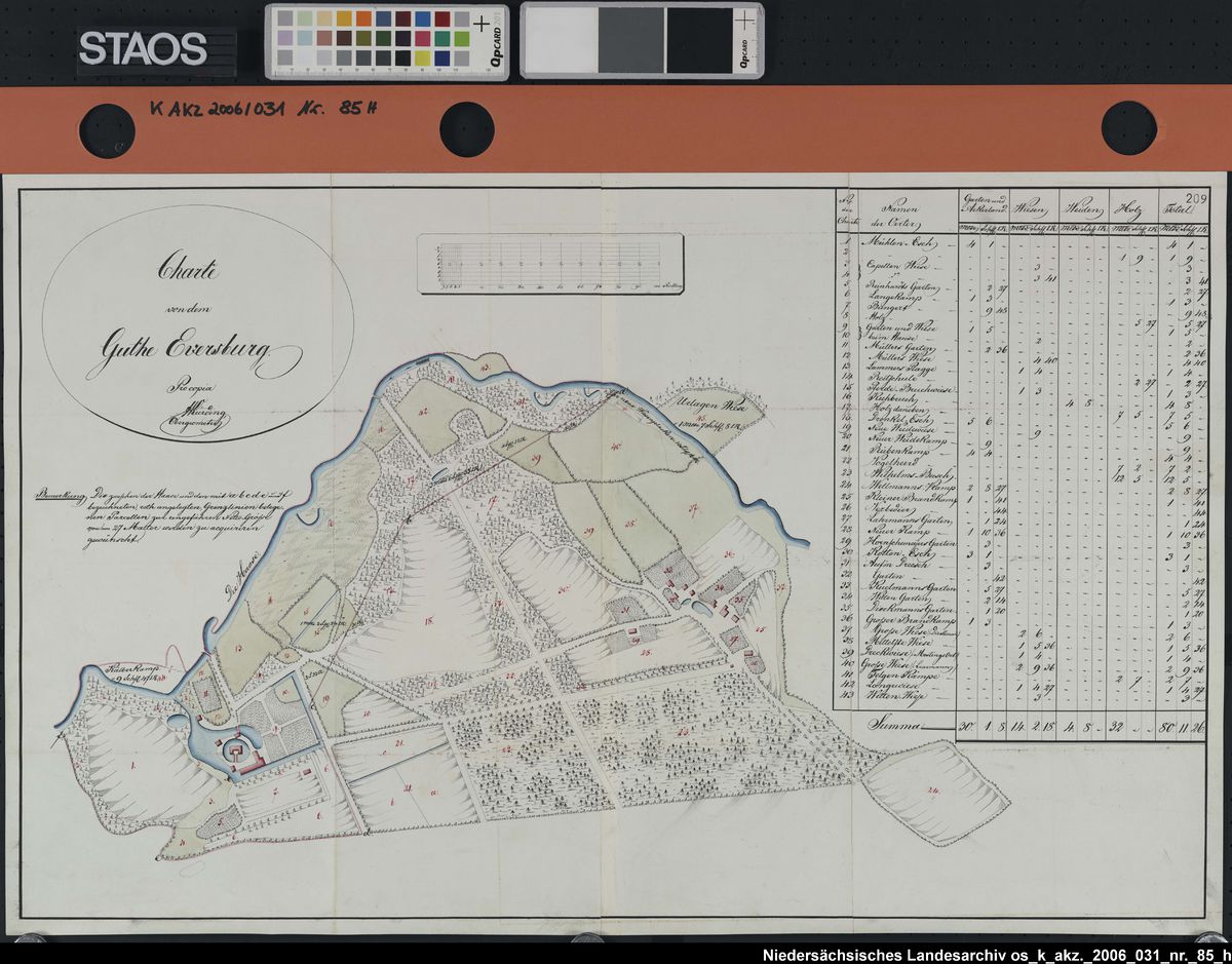 Karte des Guts Eversburg, 1808