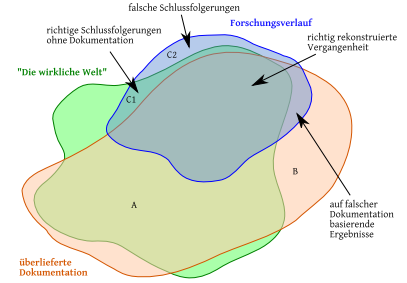 Gedbas4all Artikel Abbildung 3.svg