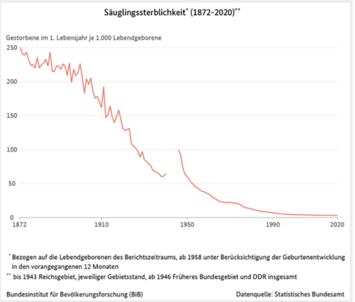 Säuglingssteblichkeit.png