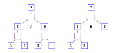 Gedbas4all merging personas.svg