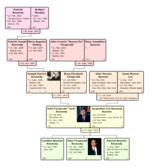 WT 2.0 Diagramm-Topola.png