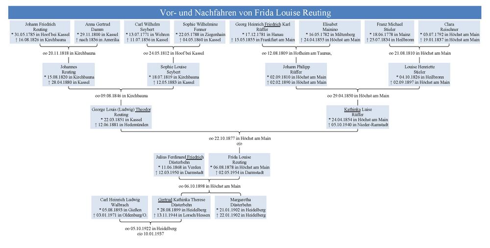 Vor-und Nachf Frida Reuting.jpg