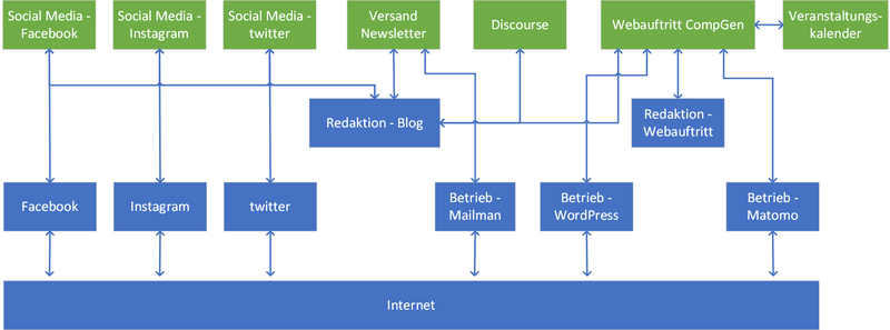 CompGen-Dorf Haus des Rundfunks.png