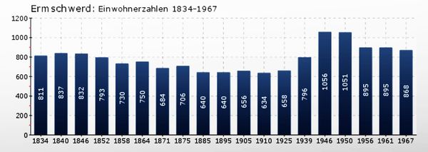 Ermschwerd Einwohner.jpg