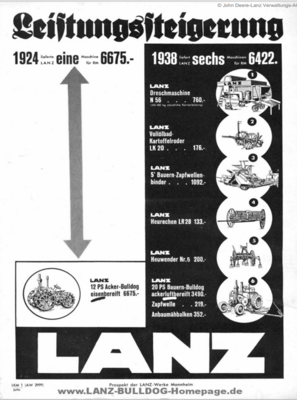 Abbildung: Lanz Prospekt, Quelle: Lanz AG, Heinrich (landtechnik-historisch.de) Quelle: Lanz AG, Heinrich (landtechnik-historisch.de)