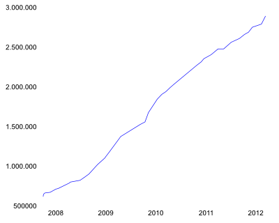 Statistik Adresbuch Datenbank.svg