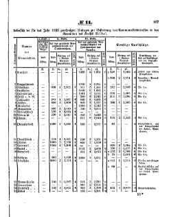 Grossherzoglich Hessisches Regierungsblatt 1853.djvu