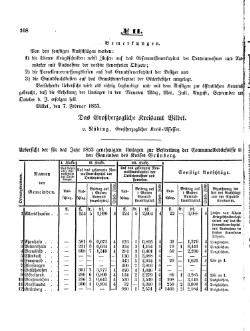 Grossherzoglich Hessisches Regierungsblatt 1853.djvu