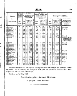 Grossherzoglich Hessisches Regierungsblatt 1853.djvu