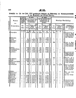 Grossherzoglich Hessisches Regierungsblatt 1853.djvu