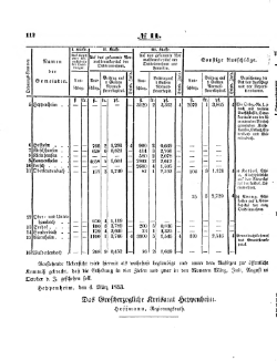 Grossherzoglich Hessisches Regierungsblatt 1853.djvu