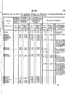 Grossherzoglich Hessisches Regierungsblatt 1853.djvu