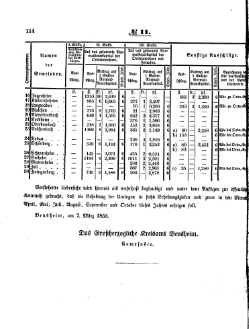 Grossherzoglich Hessisches Regierungsblatt 1853.djvu