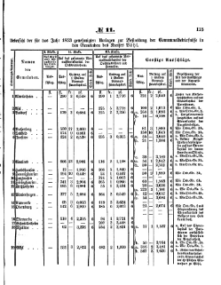 Grossherzoglich Hessisches Regierungsblatt 1853.djvu