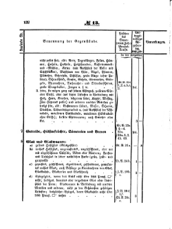 Grossherzoglich Hessisches Regierungsblatt 1853.djvu