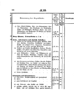 Grossherzoglich Hessisches Regierungsblatt 1853.djvu