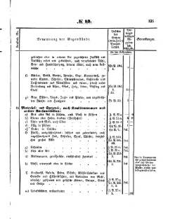 Grossherzoglich Hessisches Regierungsblatt 1853.djvu