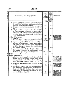 Grossherzoglich Hessisches Regierungsblatt 1853.djvu