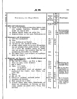 Grossherzoglich Hessisches Regierungsblatt 1853.djvu