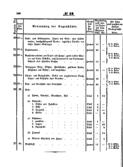 Grossherzoglich Hessisches Regierungsblatt 1853.djvu