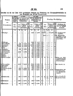 Grossherzoglich Hessisches Regierungsblatt 1853.djvu