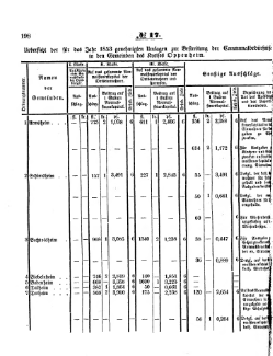 Grossherzoglich Hessisches Regierungsblatt 1853.djvu