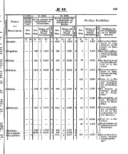 Grossherzoglich Hessisches Regierungsblatt 1853.djvu