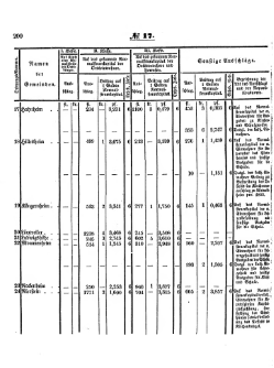 Grossherzoglich Hessisches Regierungsblatt 1853.djvu