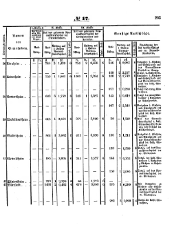 Grossherzoglich Hessisches Regierungsblatt 1853.djvu