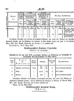 Grossherzoglich Hessisches Regierungsblatt 1853.djvu