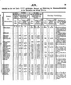 Grossherzoglich Hessisches Regierungsblatt 1853.djvu