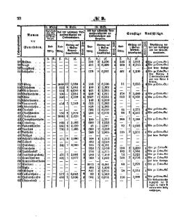 Grossherzoglich Hessisches Regierungsblatt 1853.djvu