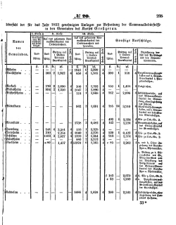 Grossherzoglich Hessisches Regierungsblatt 1853.djvu