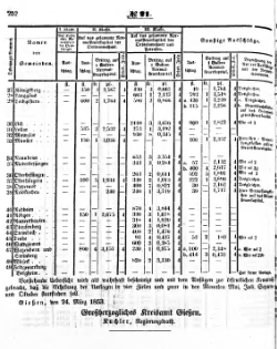 Grossherzoglich Hessisches Regierungsblatt 1853.djvu