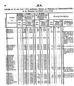 Grossherzoglich Hessisches Regierungsblatt 1853.djvu