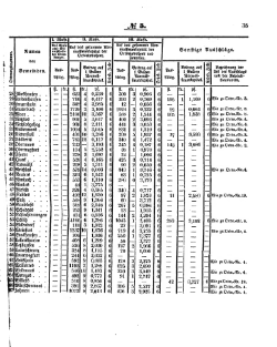 Grossherzoglich Hessisches Regierungsblatt 1853.djvu