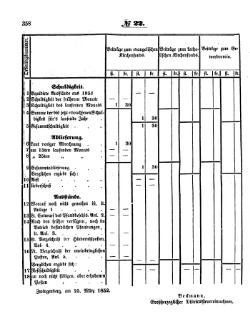 Grossherzoglich Hessisches Regierungsblatt 1853.djvu