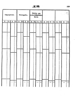 Grossherzoglich Hessisches Regierungsblatt 1853.djvu