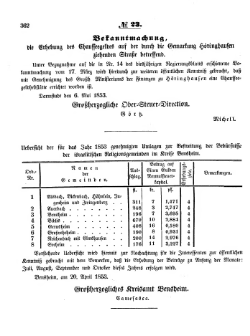 Grossherzoglich Hessisches Regierungsblatt 1853.djvu