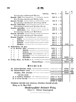 Grossherzoglich Hessisches Regierungsblatt 1853.djvu