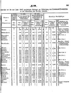 Grossherzoglich Hessisches Regierungsblatt 1853.djvu