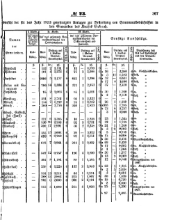 Grossherzoglich Hessisches Regierungsblatt 1853.djvu