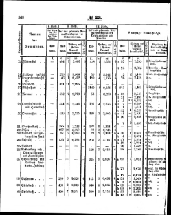 Grossherzoglich Hessisches Regierungsblatt 1853.djvu