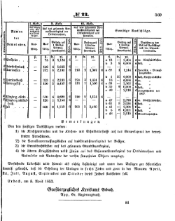 Grossherzoglich Hessisches Regierungsblatt 1853.djvu