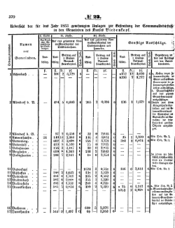 Grossherzoglich Hessisches Regierungsblatt 1853.djvu