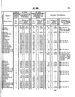 Grossherzoglich Hessisches Regierungsblatt 1853.djvu