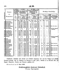 Grossherzoglich Hessisches Regierungsblatt 1853.djvu