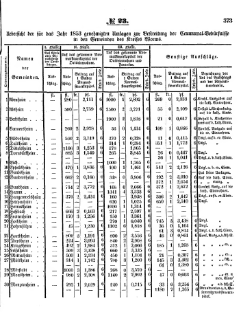 Grossherzoglich Hessisches Regierungsblatt 1853.djvu