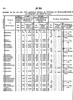 Grossherzoglich Hessisches Regierungsblatt 1853.djvu